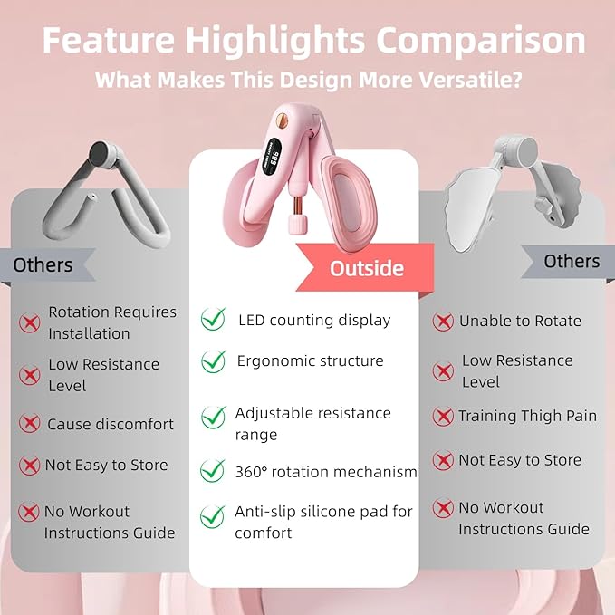 Inner Thigh Exerciser with 30 LB Resistance Bands, 10-78 LB Thigh Exerciser for Home Gym, 360° Rotating Thigh & Glute Workout Equipment, Portable Arm and Hip Trainer, Light Pink