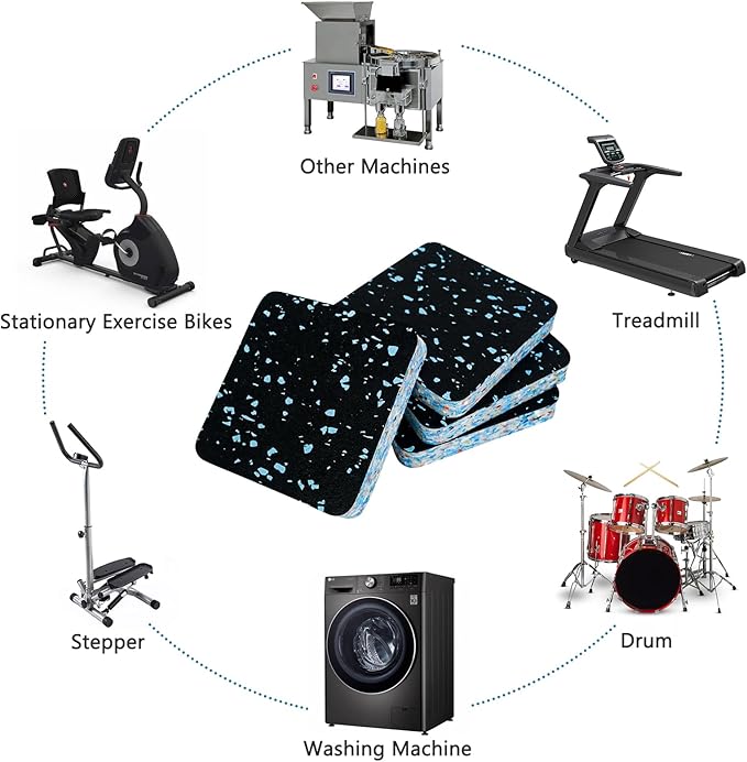Luwint Treadmill Mat Pads, Rubber Foam Padding, Sound Isolation, Anti Vibration, Shock Absorbing, Noise Reduction Floor Protection Sheets for Treadmill, Washer Machine, Exercise Equipment