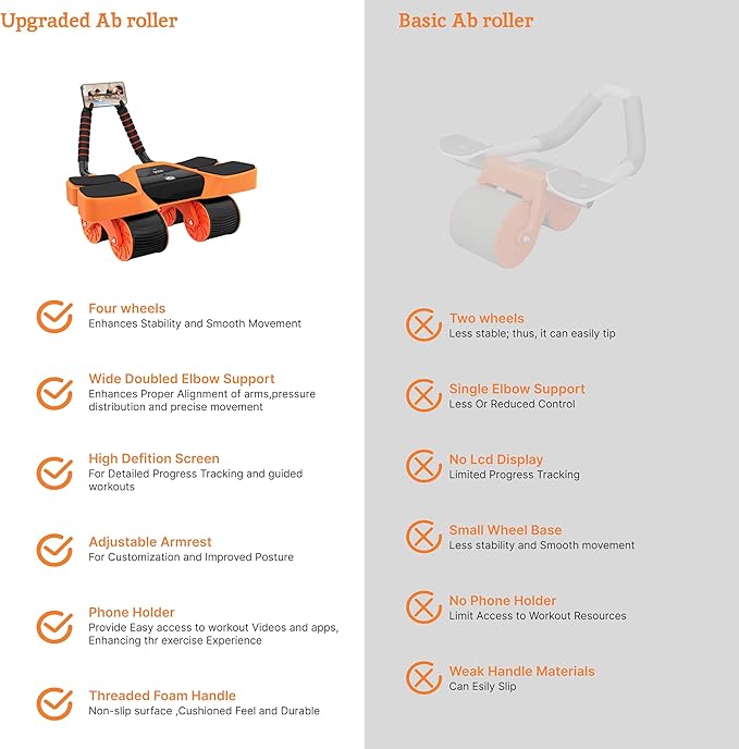 2026 New 4-Wheel Abdominal Roller with Elbow Support : Latest Upgraded High-Performance Exercise Machine With Automatic Rebound, Multi- layered Anti-Slip Design with Calorie Counting LCD Screen