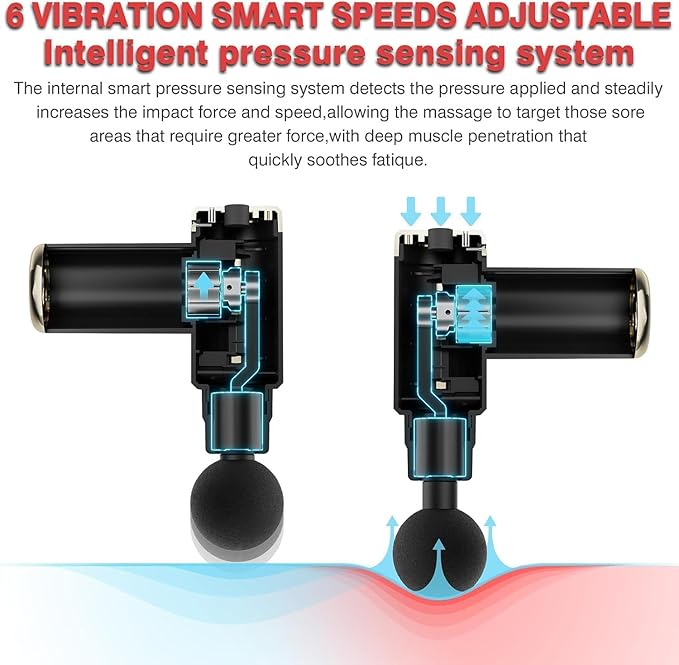 Jancane Mini Massage Gun, Deep Tissue Muscle Massager with 6 Speeds & 4 Heads, Super Quiet Handheld Percussion Massager for Pain Relief, Athletes, Office Workers & Parents, Portable Gift