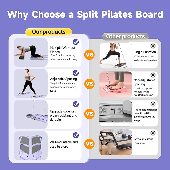 Pilates Reformer Board , Multi-Functional Pilates Equipment Set with Resistance Bands, Ab Trainer, Core Workout, Full Body Toning, at Home Pilates Reformer for Women