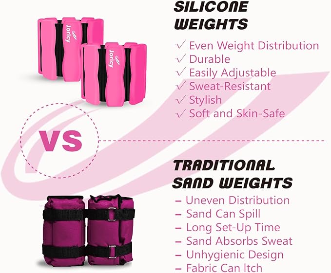 Wrist Ankle Weights for Women Men, Leg Arm Wrist Weights Bangles 1lb*2 1.5lb*2 2lb*2Wearable Weights Pilates Weighted Bracelet for Strength Training Walking Swimming Exercises Yoga Physical Therapy