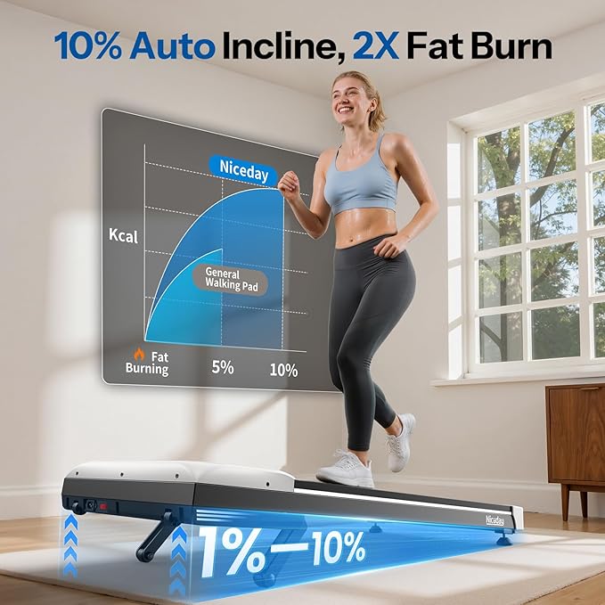 Niceday Walking Pad Treadmill with 10% Auto Incline, 400lbs Capacity, Under Desk Treadmill for Home Office, 16.5" Widened Running Belt, 3HP Super Quiet Brushless, Magnetic Remote & Preset Goals
