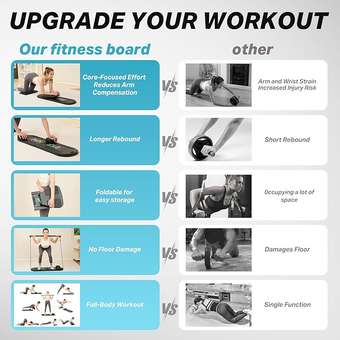 Pilates Board, Pilates Reformer Set, Multifunctional Abdominal Board Ab Core Trainer Home Workout Equipment