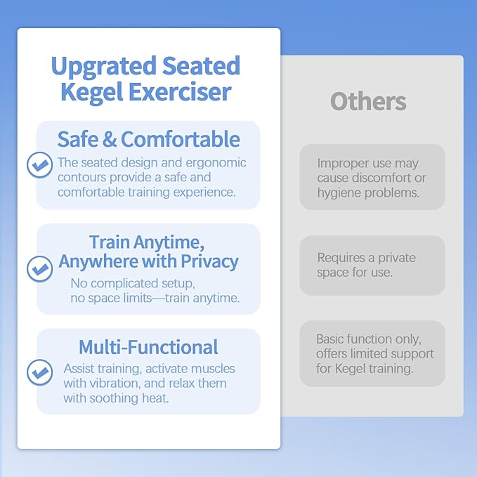 Kegel Exerciser, Remote Control Muscle Strength Trainer for Both Man and Woman, 5-Level Adjustment,Improves Muscle Endurance and Comfort
