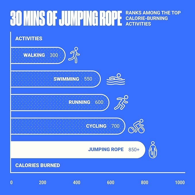 SPORTBIT Adjustable Jump Rope for Fitness and Exercise – Skipping Rope for Cardio, Boxing, and Weight Loss – Speed Rope perfect for Men & Women