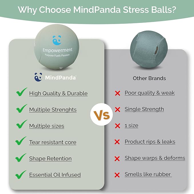 Mind & Body Stress Balls for Adults - Multi-Density Squeeze Balls for Hand Therapy & Grip Strengthening - Stress & Anxiety Relief - Soft to Triple Density Options