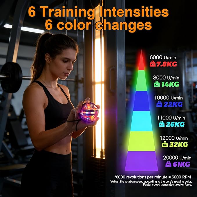 Torque Ball with Counter - Auto-Start Wrist Power Gyro Ball, Forearm Strengthener, Grip Strength Trainer, Hand Strengthening Devices, Wrist Trainer Balls, Finger Exerciser with LED Lights