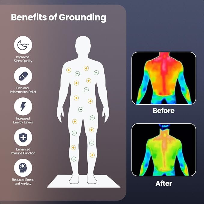 Yoga Grounding Mat, Foot Therapy,Twin/Full Bed-end Foot Mat, 35.4x23.6 inches Grounding Pad for Bed, Boost Energy, Improve Sleep, Reduce Anxiety