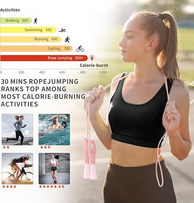 Jump Rope With Counter - Cordless Ropeless Skipping for Fitness Training - Speed Rope With Digital Handle for Exercises - Men, Women and Kids - Wireless Indoor Outdoor