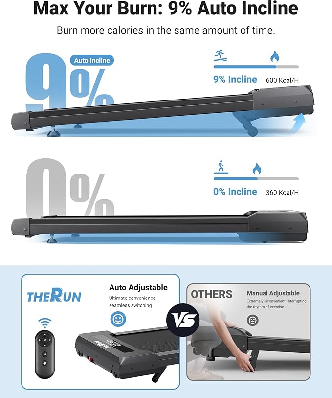THERUN 10% Walking Pad with Auto Incline, Walking Pad for Home and Office, 2.5 HP Brushless Core Portable Under Desk App Walking Pad with Remote Control and LED Display