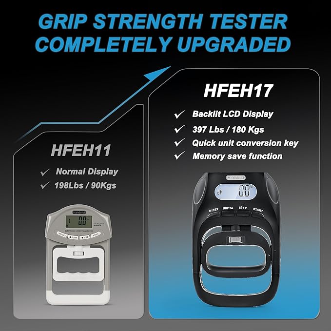 Handeful Grip Strength Tester Trainer - Dynamometer Handgrip Measurer Meter, Handheld Strengthener Exerciser for Sports, School, and Home Use (397Lbs / 180Kgs)