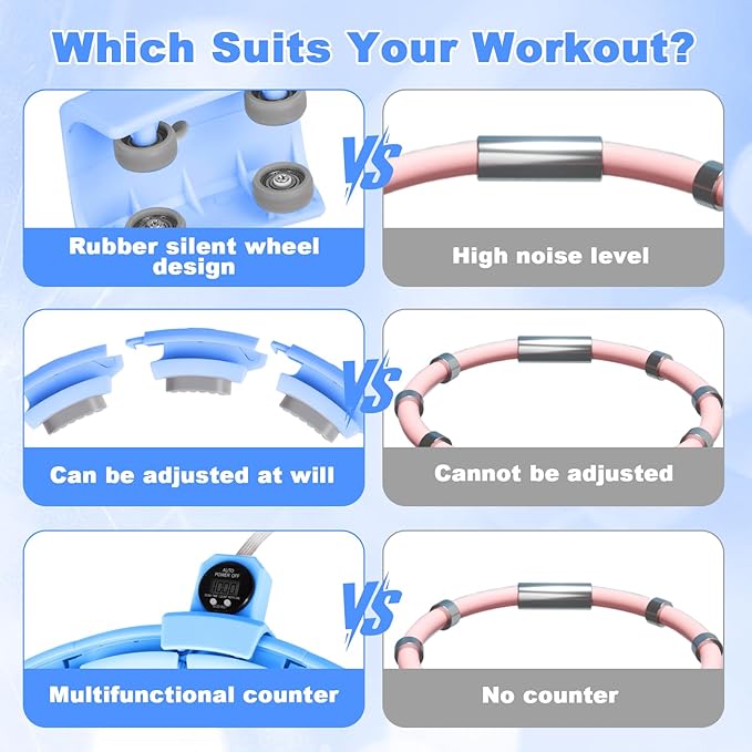 Smart Silent Weighted Fitness Hoop with Counter, Adjustable 30"-50" Infinite Exercise Hoop - A Spinning Hoop for Waist & Adult Weight Loss, Includes Tape Measure & Backpack for Women & Beginners