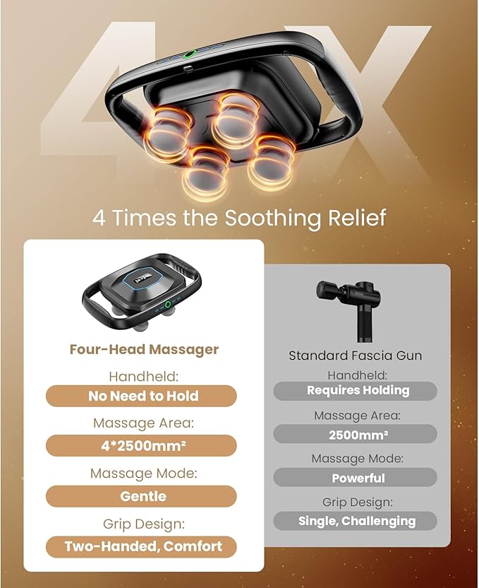 BOB AND BRAD A1 4-Head Massage Gun Deep Tissue, FSA Eligible/HSA Eligible, 4X Pain Relief Efficiency, Replaceable Massager Heads & Plate, Electric Percussion Massage Gun Tool for Back, Leg, Muscle