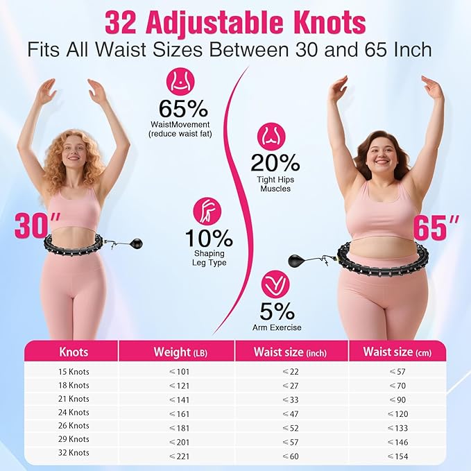 Fit Hoop Weighted Hula Pilates Circles, 32 Detachable Parts & 65-Inch Plus-Size Fit, Weight Loss Fitness Gear, Quiet Home Workout Tool