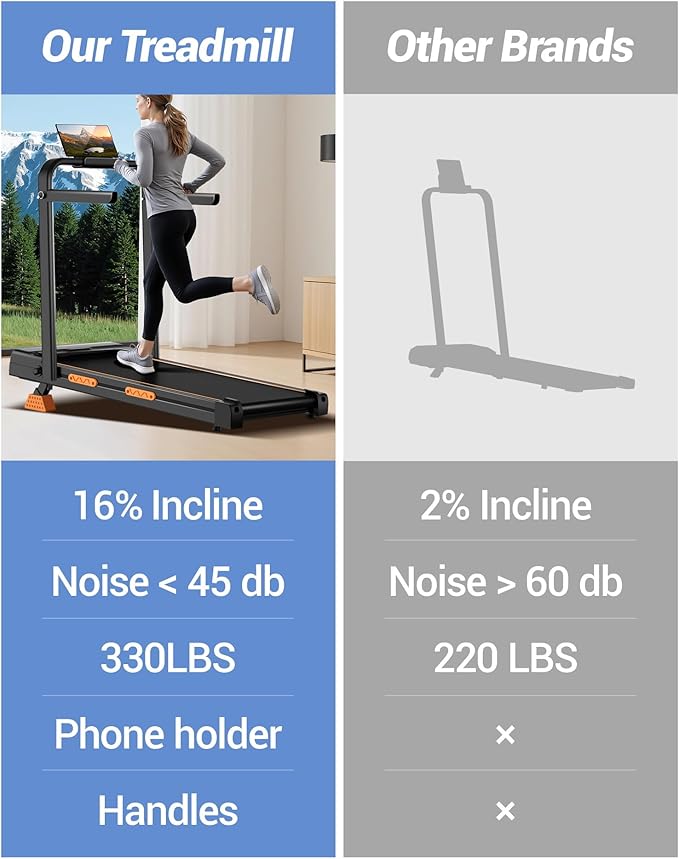 16% Incline Walking Pad Treadmills for Home Small, 4-in-1 Under Desk Treadmill with Handles, Foldable Treadmill with 2.5 HP Quiet Brushless, 330 LBS Capacity