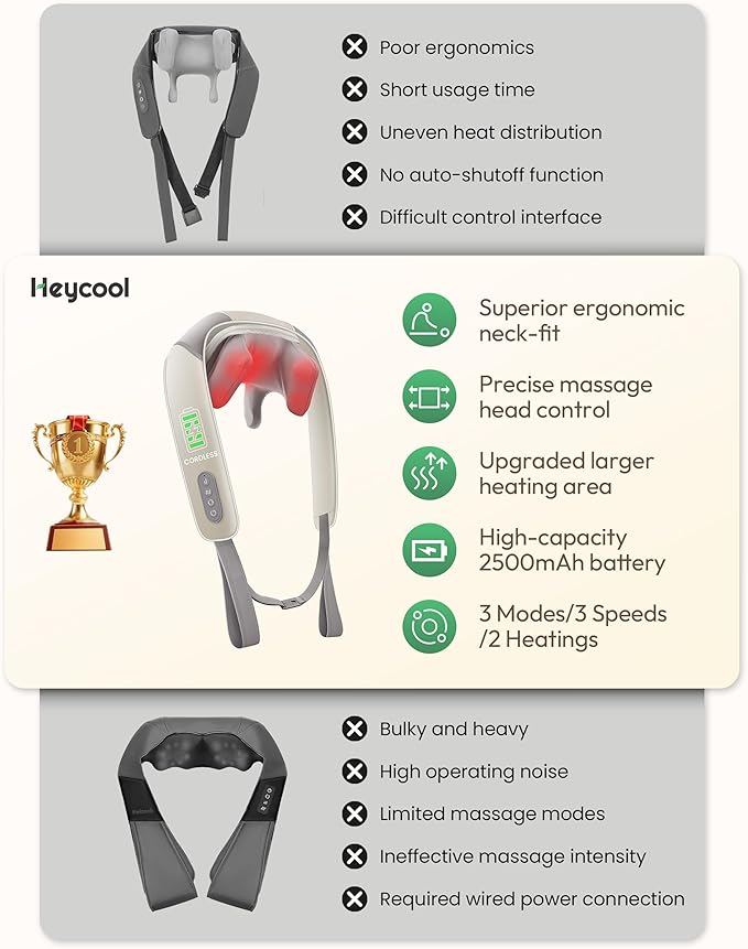 Cordless Neck Massager with Heat, FSA Eligible HSA 4D Deep Kneading Neck Shoulder Massager for Pain, Shiatsu Back Massager for Shoulder, Gifts for Women, Men