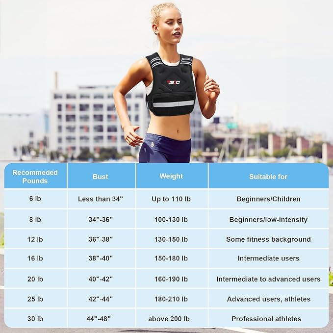 Adjustable Weighted Vest for Women - 04-10lb/11-20lb/20-32lb Vest with 6 Ironsand Weights for Strength Training,Body Weight Vest Exercise Set for Running, Walking and Home Workouts