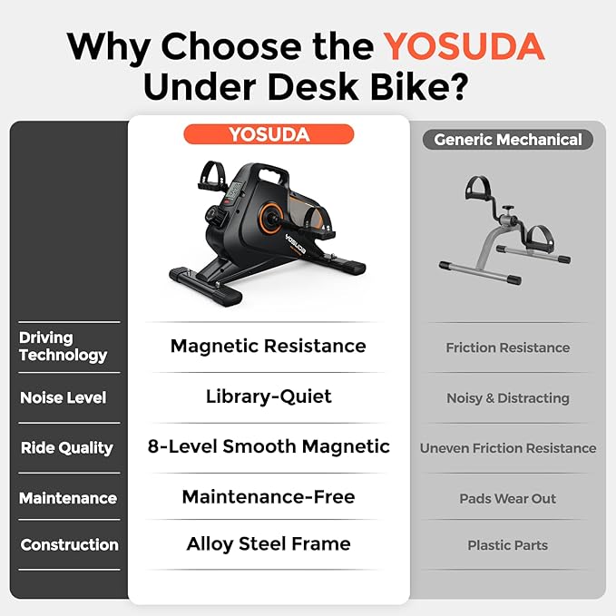 YOSUDA Under Desk Bike Pedal Exerciser - Magnetic Mini Exercise Bike, Desk Pedal Bike for Home/Office Workout