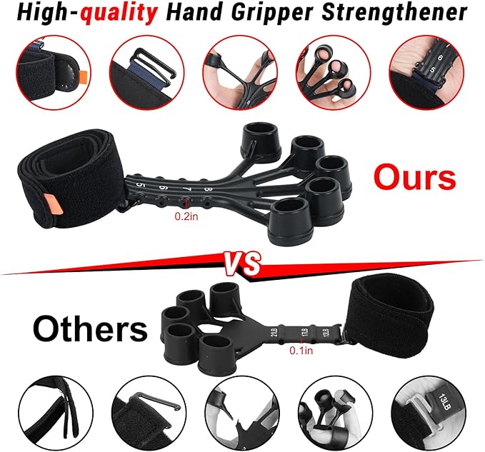 Grip Strength Trainer,Gripster, 4 Pcs Hand Gripper Strengthener, 8-Gear Strength Adjustment, Used to Exercise Finger Strength, Flexibility and Physical Recovery of Hands.