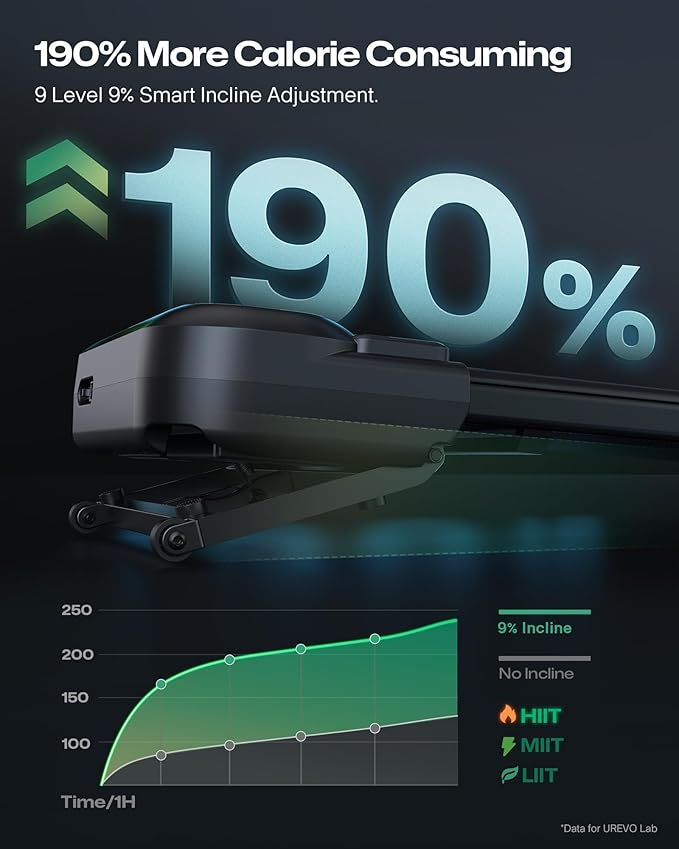 UREVO Auto Incline Walking Pad with AI App, Brushless Quiet Motorized Treadmill for Apartments, 9% Power Incline Standing Desk Treadmill, 12-Point Shock Absorption & Immersive Hiking