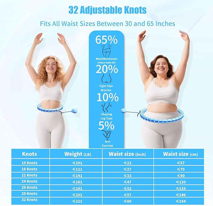 65 Inch Adjustable Fitness Waist Hoop – 32 Detachable Links, Quiet Non-Drop Fitness Tool for Adults Weight Loss, Plus Size Exercise Hoop for Women & Beginners