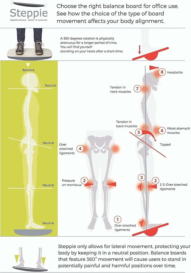 Victor Steppie Balance Board (ST570) and Steppie Soft Top Reflexology Mat (ST590). Pair Together for Full Benefits. Perfect for Standing Desk Users to Relieve Stress of prolonged Standing