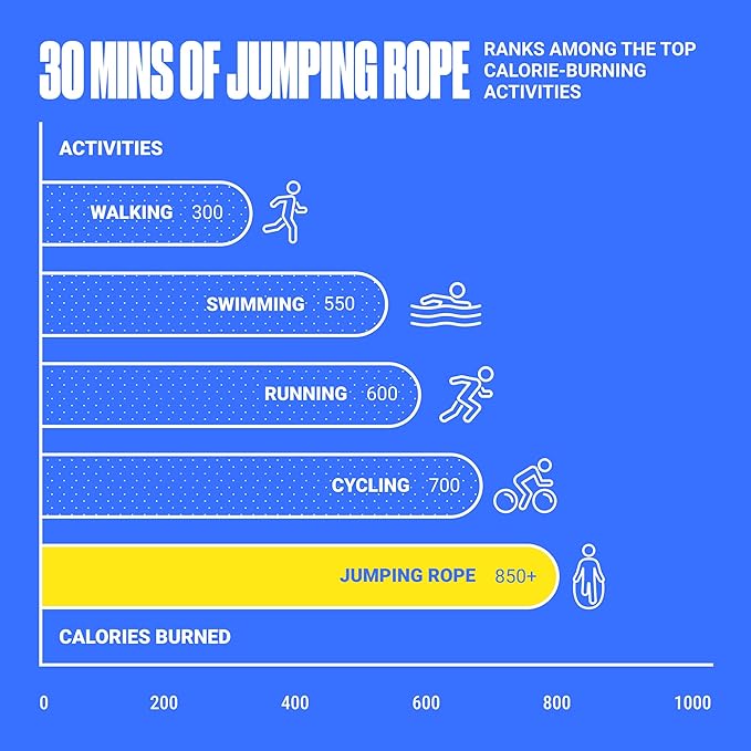 SPORTBIT Adjustable Jump Rope for Fitness and Exercise – Skipping Rope for Cardio, Boxing, and Weight Loss – Speed Rope perfect for Men & Women