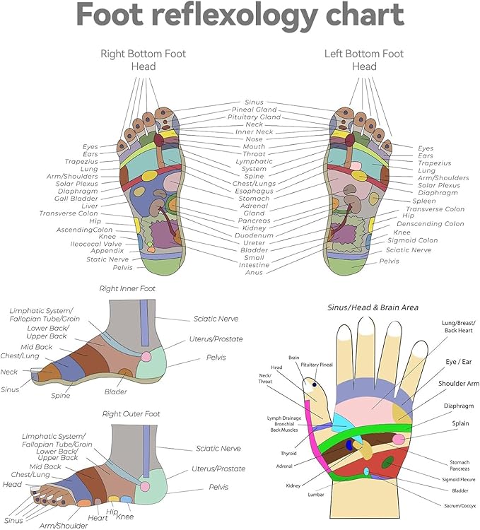 Reflexology Sock with Massage Tools Set, 2 Pairs Socks Acupuncture Trigger Point Foot Pain Relief Remedy Acupoint Birthday Gifts for Men (Men - B Set)
