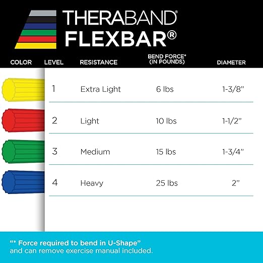 THERABAND FlexBar, Tennis Elbow Therapy Bar, Relieve Tendonitis Aches & Improve Grip Strength, Resistance Bar for Golfers Elbow & Tendinitis, Green, Medium, Intermediate