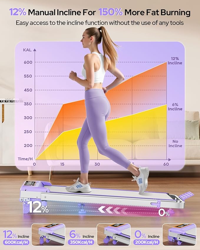 Walking Pad Treadmill with 12% Incline/Adjustable Height, Upgraded 3.5HP Walking Pad with Handle Bar, 4 in 1 Foldable Under Desk Treadmill, Electric Portable Treadmills for Home 350LBS, LED Display