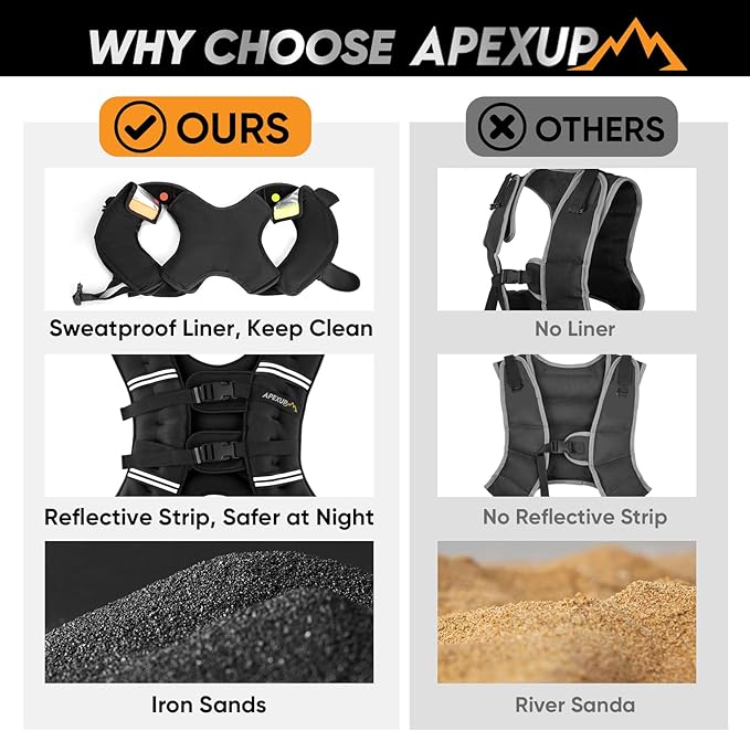 APEXUP Weighted Vest Men Women, Weight Vest for Women Workout Equipment for Strength Training Running