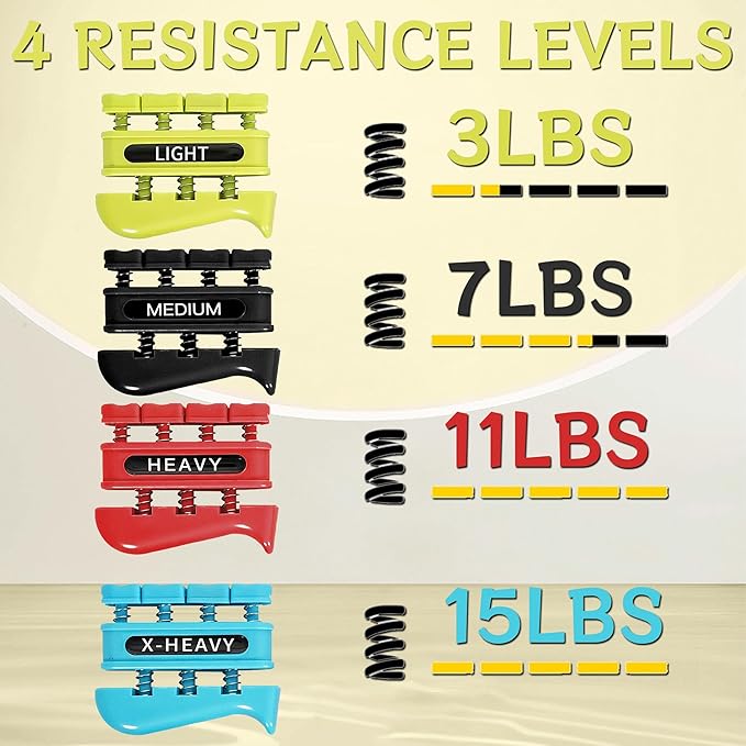 Grip Strength Trainer, Finger Strength Trainer for Grip Strength Training for Fingers, Wrists, and Hands for Home, Office, Gym, Climbing, Athletes, Musicians, and Therapy