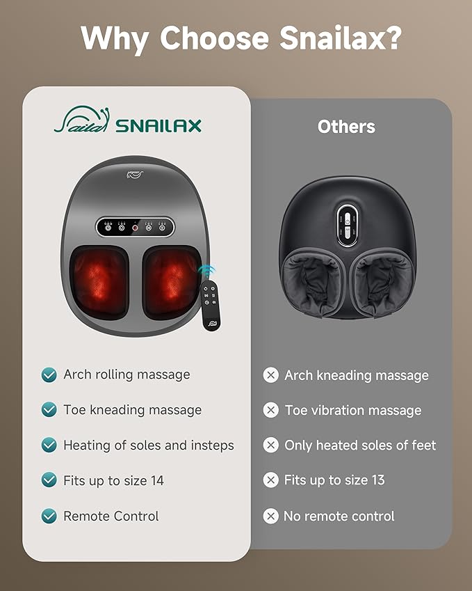 Snailax Foot Massager with Heat and Compression, Shiatsu Foot Massager for Neuropathy and Plantar Fasciitis, Deep Kneading, Rolling, Remote Control, Fits up to Size 14