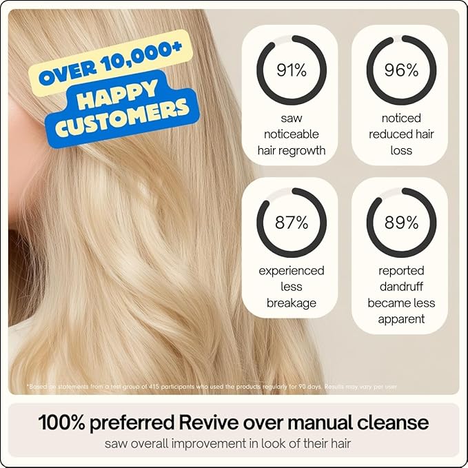 SXNSE - Revive Silicone Scalp Massager, Rose - Manual Hair & Scalp Scrubber for Dandruff, Buildup, Itch, & Hair Growth - Soft Exfoliating Silicone Bristles for Wet & Dry Hair, Flake-Free Finish