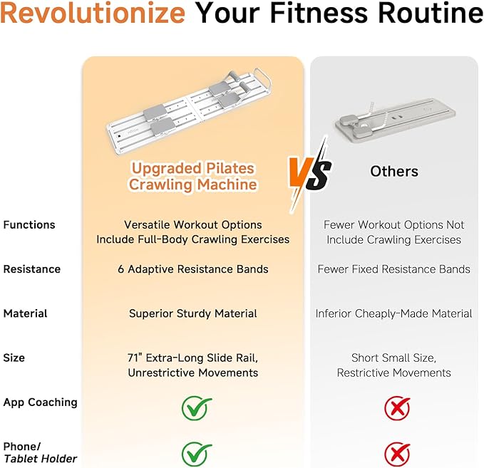 Pilates Crawling Machine,Portable Foldable Reformer Board, All-in-One Pilates Equipment for Home Workout,Core Strength&Full Body Exercise Kit with Exclusive APP for Small Space Max 265lbs,White
