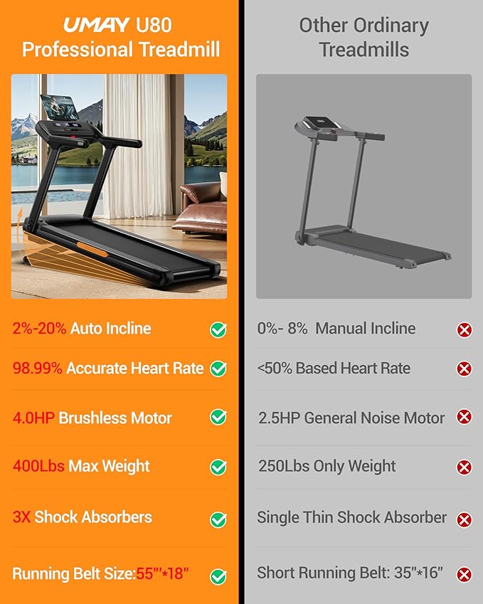 UMAY Fitness Treadmill with 20% Auto Incline,400LB Capacity,4.0HP & 9.5 MPH Speed,Foldable 55"x18"Ultra Large Wide Walking & Running Area Treadmill for Home with Handle