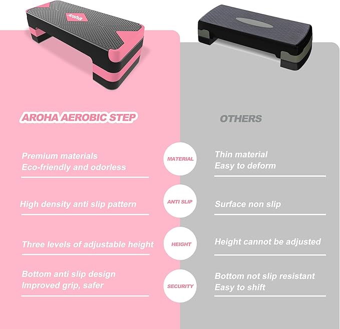 Adjustable Aerobic Exercise Step- Workout Step Platform, 26.5" Step Deck with 4", 6", 8" Height Risers, Women's Home Gym Fitness