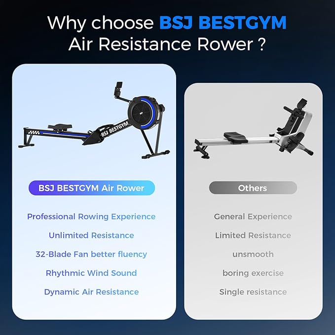 Rowing Machines for Home, Adjustable Air Resistance Rower Machine with Extra Long Rail, Ergonomic Comfort Seat, Device Holder, Easy Storage
