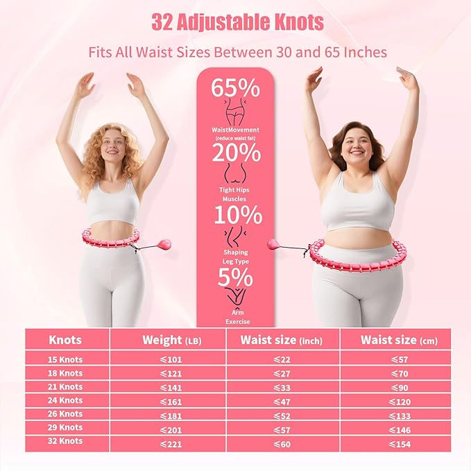 65 Inch Adjustable Fitness Waist Hoop – 32 Detachable Links, Quiet Non-Drop Fitness Tool for Adults Weight Loss, Plus Size Exercise Hoop for Women & Beginners
