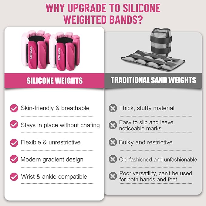 Wrist & Ankle Weights for Women and Men, 2lbs/4lbs Pairs Adjustable Silicone Weighted Bangles for Arm & Leg Workouts, Perfect for Pilates, Barre, Yoga, Walking & Home Fitness 24055
