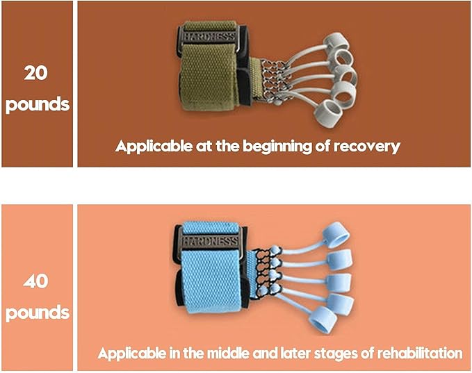 Finger Strengthener Band Exerciser Trainer ,Finger Resistance Band for Hand Grip Strength Forearm Stretching Rehabilitation Fitness Assist for Arthritis, Carpal Tunnel for Muscle Building and Injury Recovery.