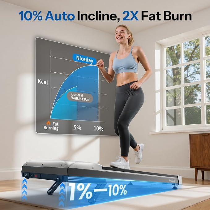 Niceday Walking Pad Treadmill with 10% Auto Incline, 400lbs Capacity, Under Desk Treadmill for Home Office, 16.5" Widened Running Belt, 3HP Super Quiet Brushless, Magnetic Remote & Preset Goals