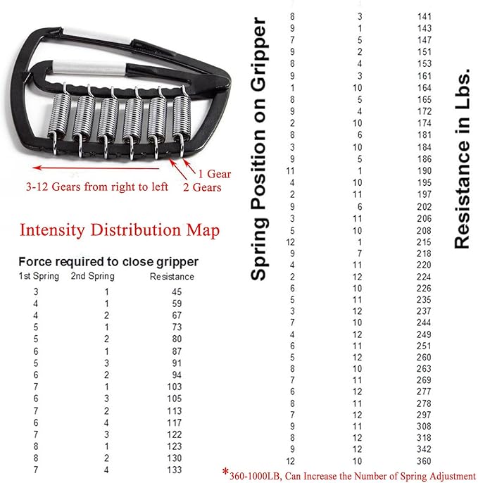 Super Gripper Adjustable Forearm Heavy Gripper Hand Grip Strength Training Exercise Device