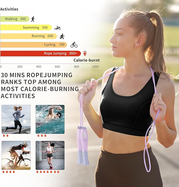 Jump Rope With Counter - Cordless Ropeless Skipping for Fitness Training - Speed Rope With Digital Handle for Exercises - Men, Women and Kids - Wireless Indoor Outdoor