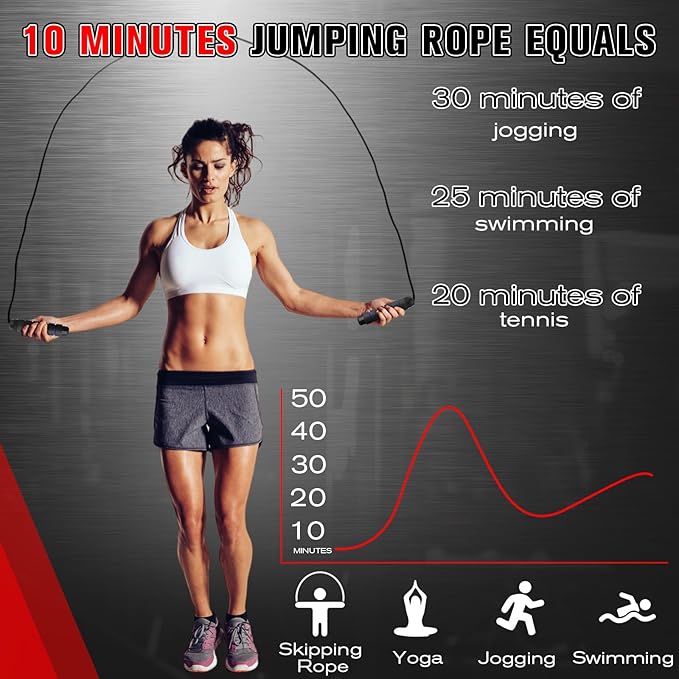 Junkin 12 Pieces Jump Ropes for Fitness with Ball Bearings Speed Jumping Adjustable Skipping Rope with Foam Handles Exercise Stuffer for Men Women Cardio Training Slim Body