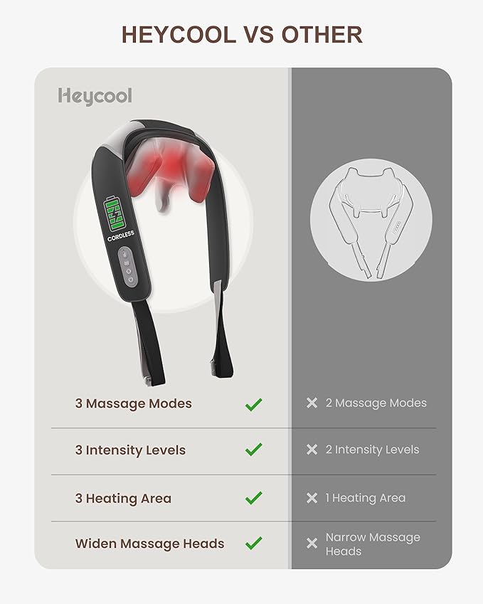 Cordless Neck and Shoulder Massager with Heat, Shiatsu Neck Back Massager Deep Tissue, 3 Massage Intensity & 2 Heating Area, Gifts for Women, Men