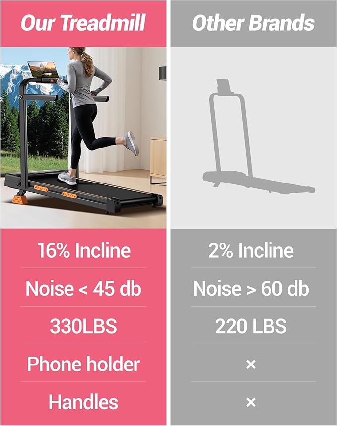 16% Incline Walking Pad Treadmills for Home Small, 4-in-1 Under Desk Treadmill with Handles, Foldable Treadmill with 2.5 HP Quiet Brushless, 330 LBS Capacity