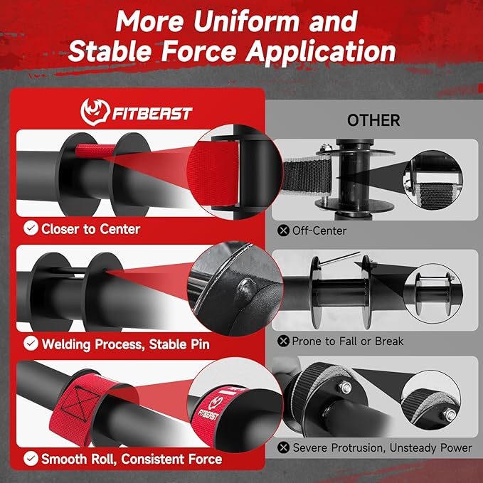 FitBeast Wrist Roller Forearm Trainer, Adjustable Strap Forearm Blaster for Grip Strength & Wrist Workouts