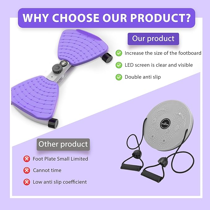 Twisting Waist Machine, Twist Board for Exercise, 300 lbs Weight Capacity, Noiseless Ab Twister for Home Gym Equipment for Women/Men, Track Time, Reps, Calories with Digital Display (Purple)